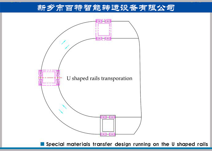 軌道平車轉彎運輸方案，轉彎式軌道運輸方案